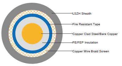 Fire resistant RG59 b/U Coaxial Cables